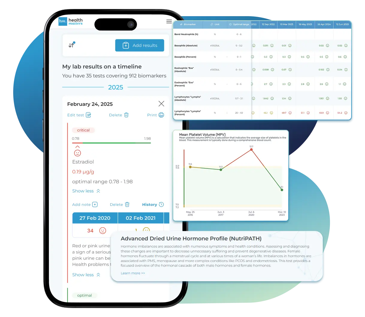 application interface showing biomarker tracking features