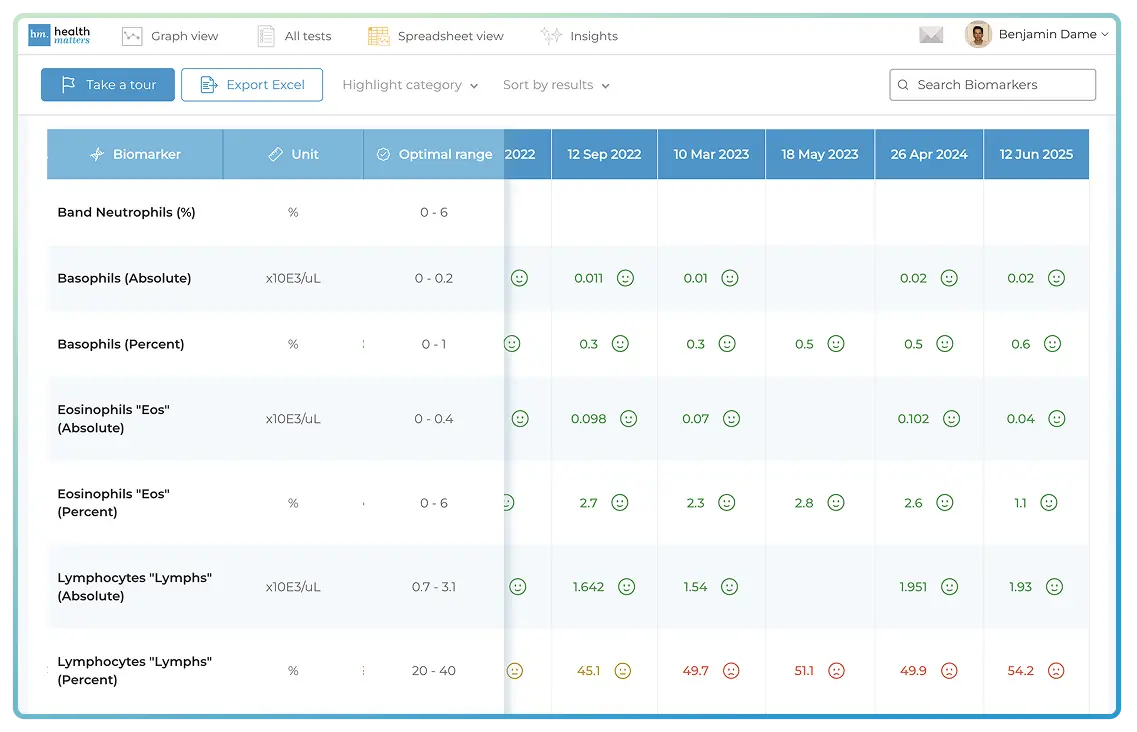 healthmatters dashboard 2